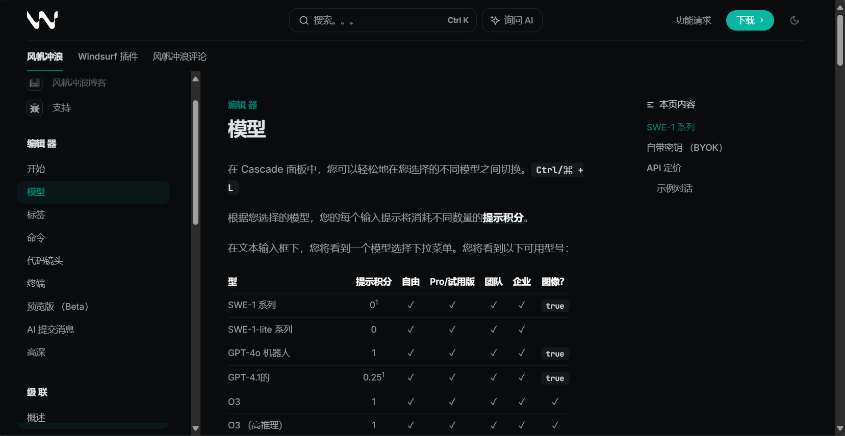 【2025最新】如何正确入门Windsurf?请避开这7个概念与环境的致命错误
