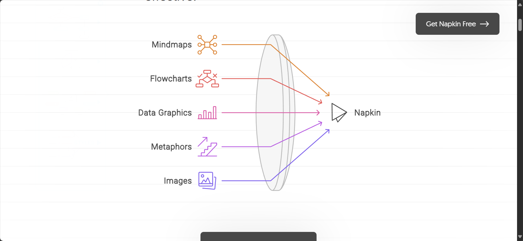 napkin ai 是什么?一分钟带你了解 napkin ai 的核心功能与实用场景