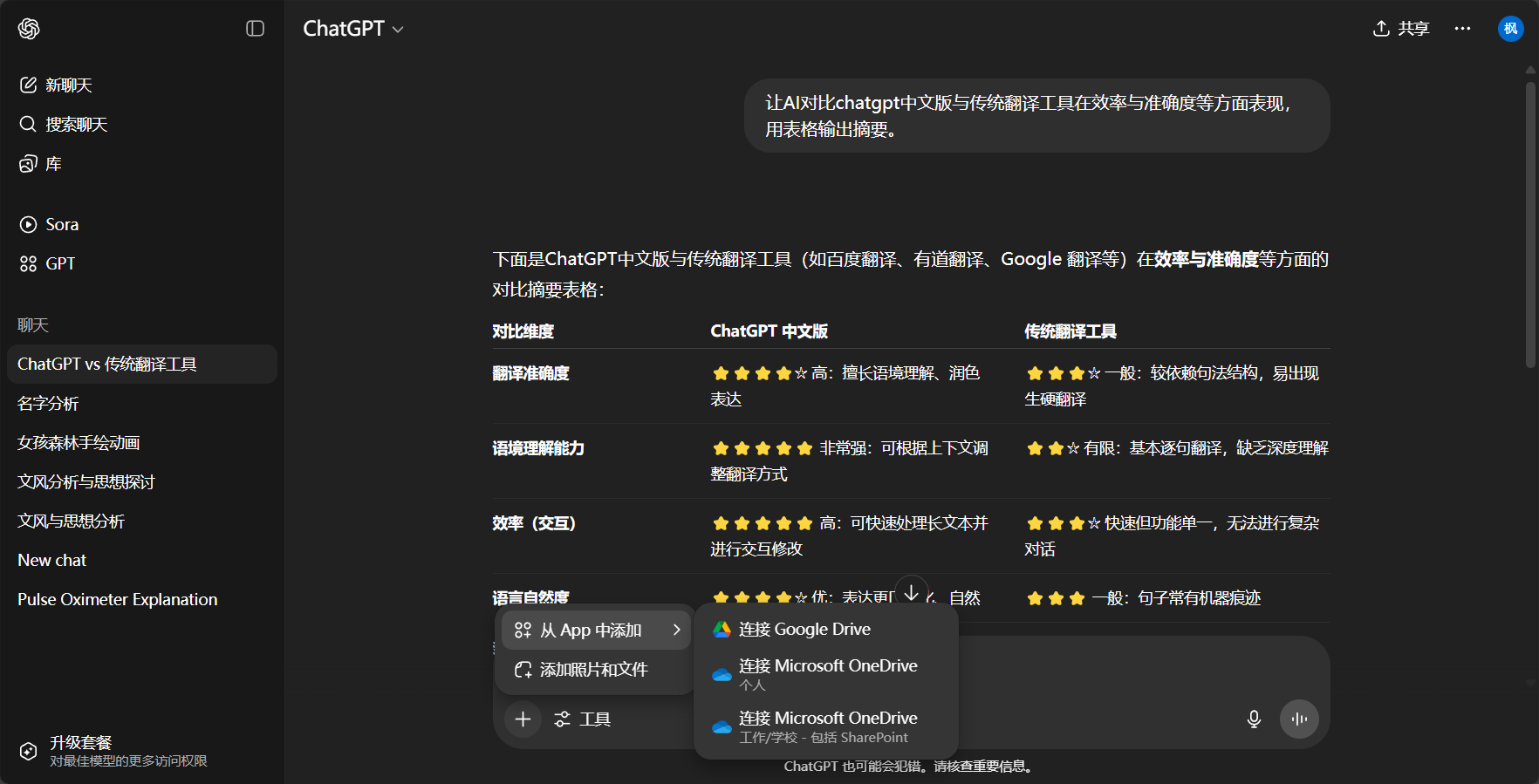 chatgpt pro详细介绍:功能亮点、订阅价格与适合人群全解析