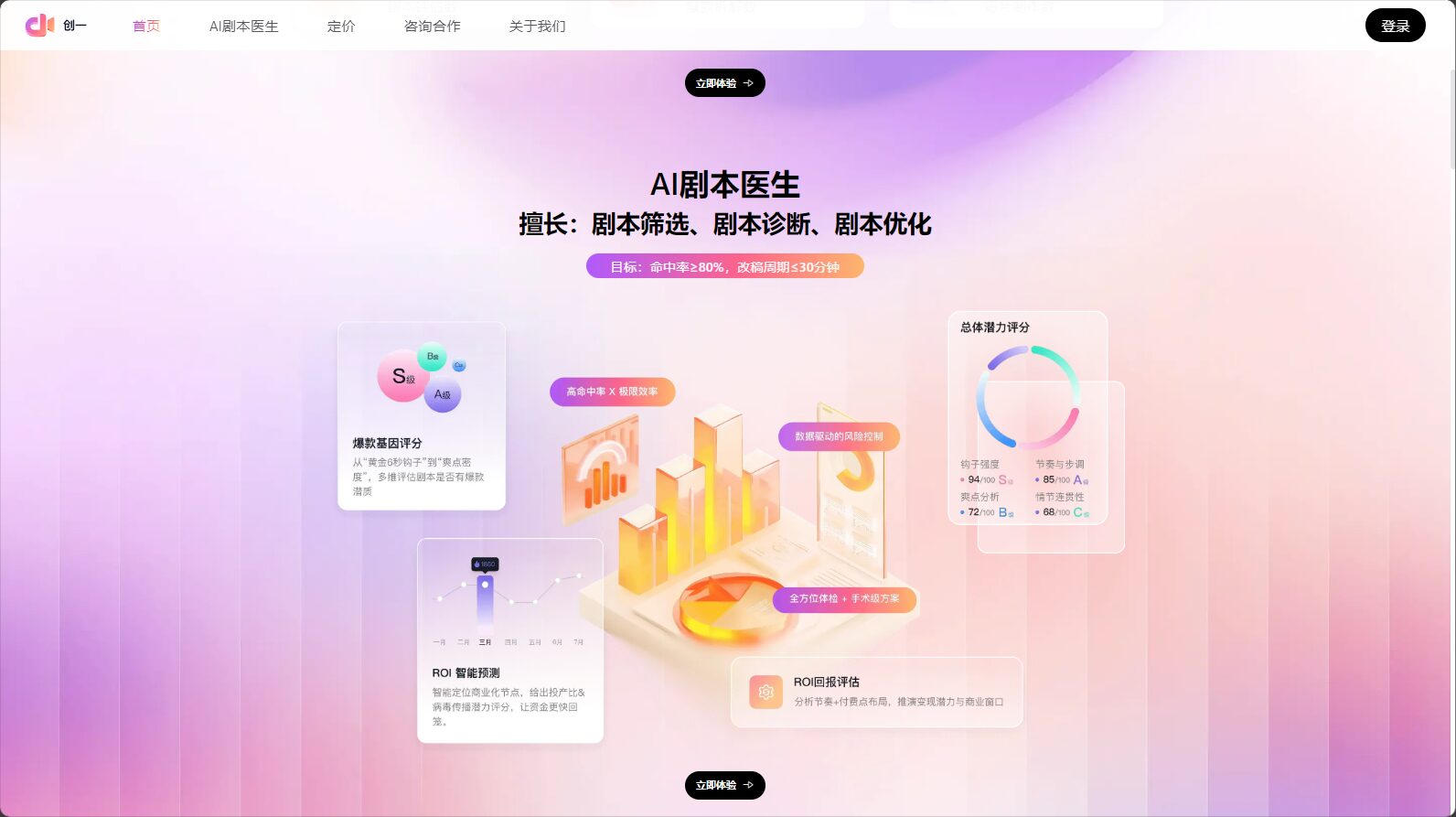 创一AI(CreatifyOne)