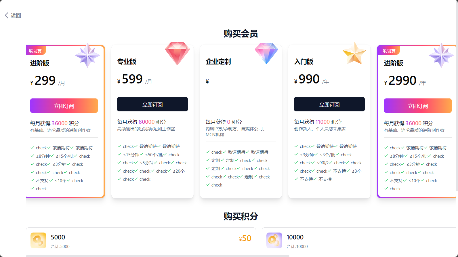 创一AI(CreatifyOne)