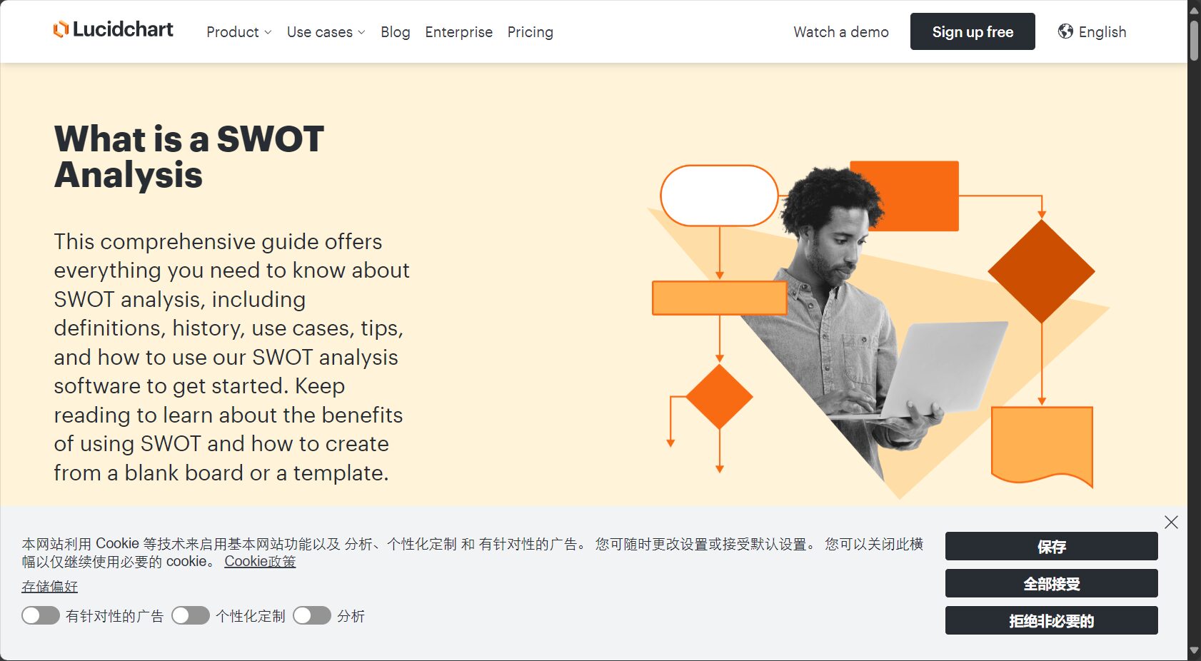 Lucidchart SWOT模板可视化